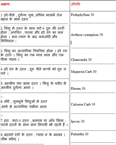 <b>Disease</b> Index -. . Homeopathic medicine list with disease pdf in bangla